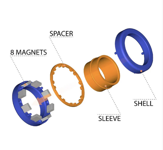 The Magnetic Orbit Ringsâ„¢